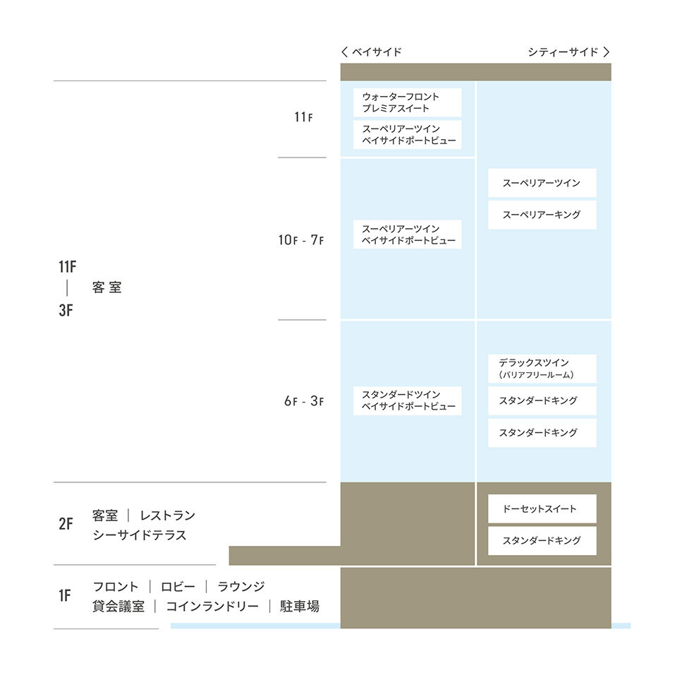 フロアマップ